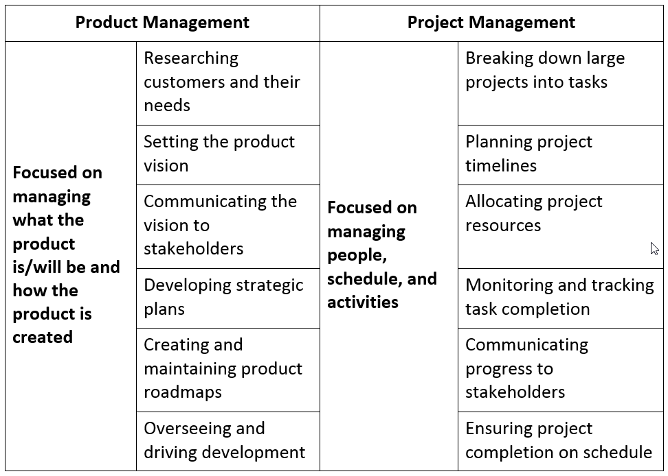 Prod-Mgt-vs-Proj-Mgt-Table-2 | Agile Cheetah