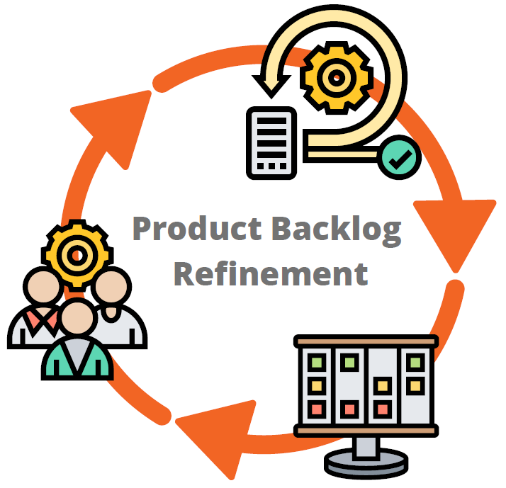 Development 23. Backlog refinement. Product backlog. PBR product backlog refinement. Scrum картинка.
