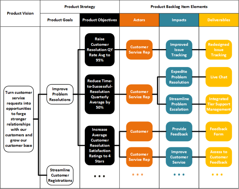 Impact map. Карта влияния Impact Mapping. Impact Mapping Agile. Как составить Импакт мап.