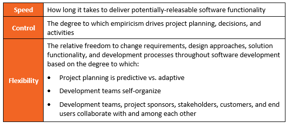 Speed-Control-Flexibility-Table | Agile Cheetah