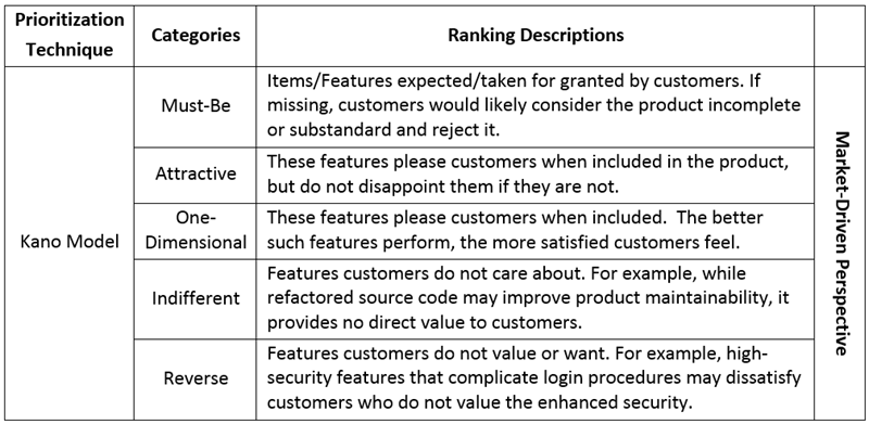 Kano-Model-Categories-800px | Agile Cheetah